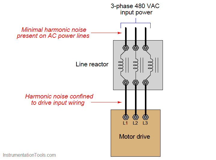 three-phase-powered motor drives