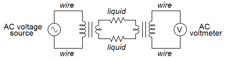 toroidal conductivity probe