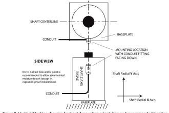 vibration probe mounting