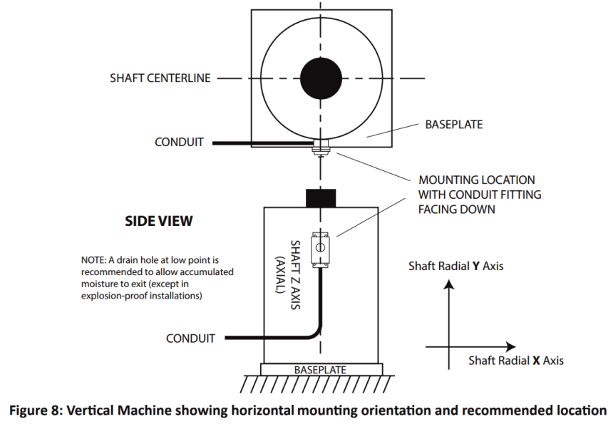 Mechanical Vibration Switch Principle - InstrumentationTools