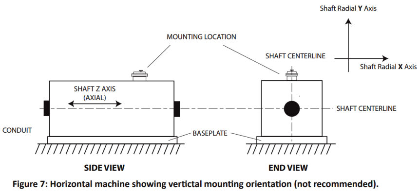 Mechanical Vibration Switch Principle - InstrumentationTools
