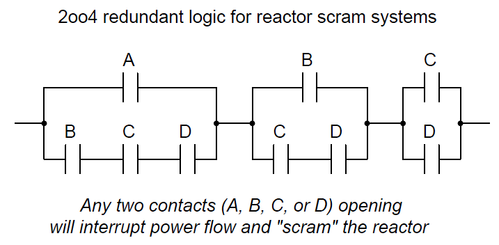 2oo4 redundant logic