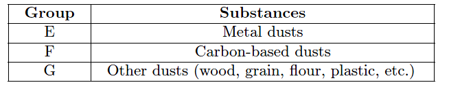 Class II substances