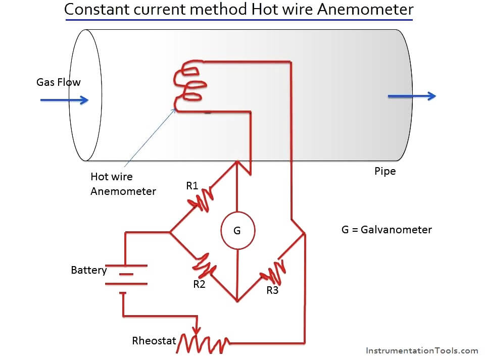 Constant current method Hot wire Anemometer Principle
