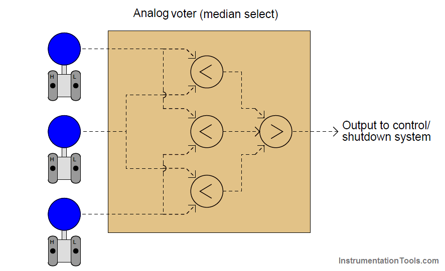 Control Systems Analog Voting Logic