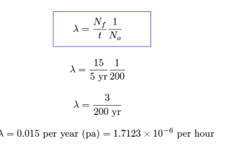 Control Valve Failure Rate Calculation