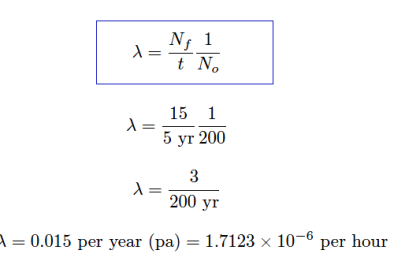 Control Valve Failure Rate Calculation
