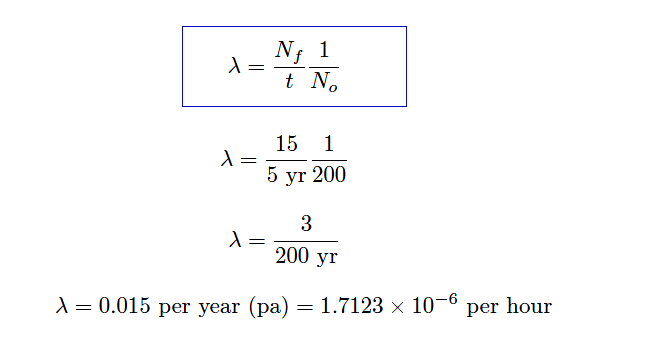 Control Valve Failure Rate Calculation