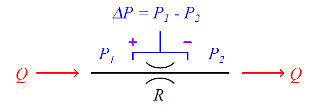 Control Valve Sizing Theory