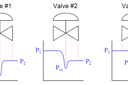 Control Valve pressure recovery
