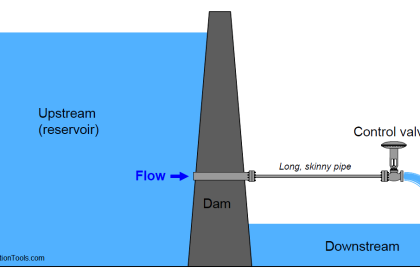 Control valve performance with varying pressure