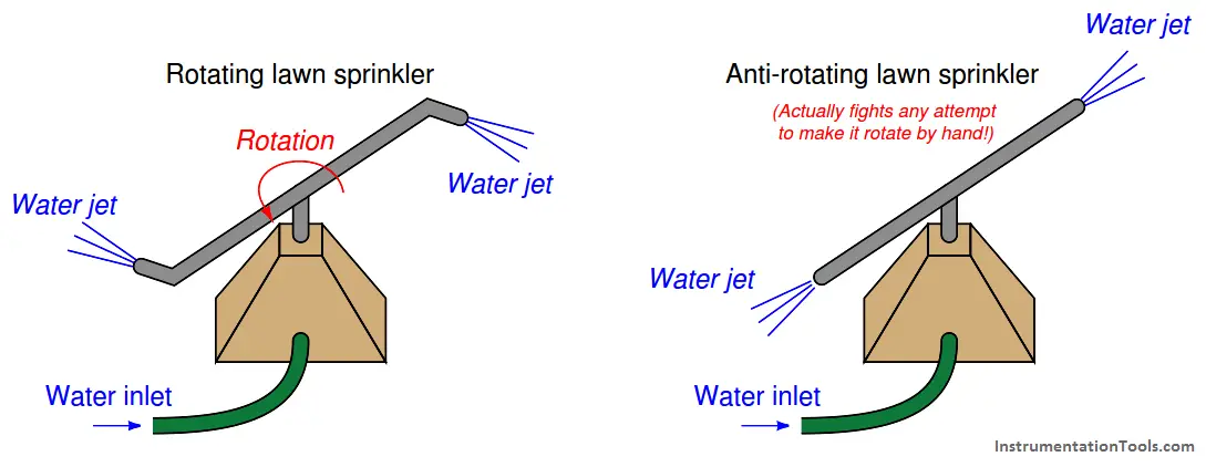 Coriolis flow meters image Coriolis flow meters image