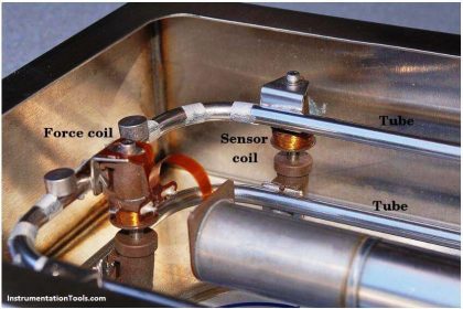 Coriolis flow meter sensor coils