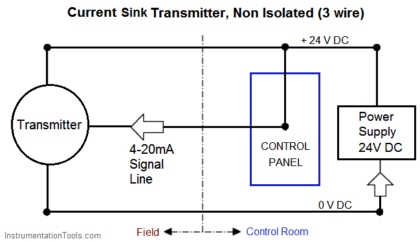 4-20 mA Transmitter Wiring Types : 2-Wire, 3-Wire, 4-Wire