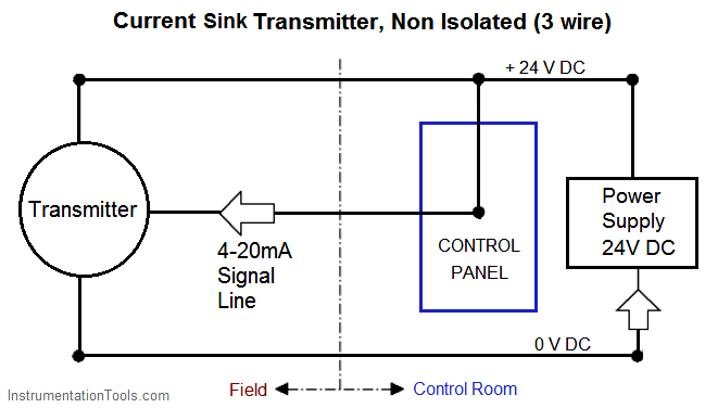 4 20 Ma Transmitter Wiring Types 2 Wire 3 Wire 4 Wire