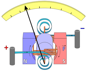 D'Arsonval Movement - Inst Tools D'Arsonval Movement - Inst Tools