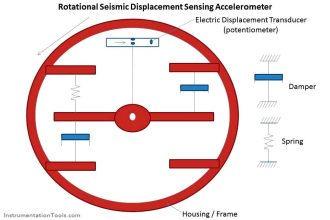Displacement Sensing Accelerometer