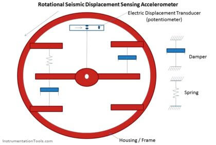 Displacement Sensing Accelerometer
