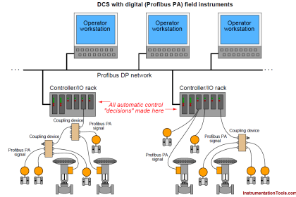 Distributed Control System Architecture for Profibus Field Instruments