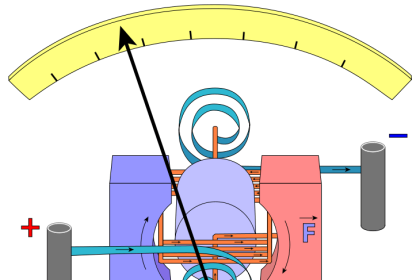 D’Arsonval Movement