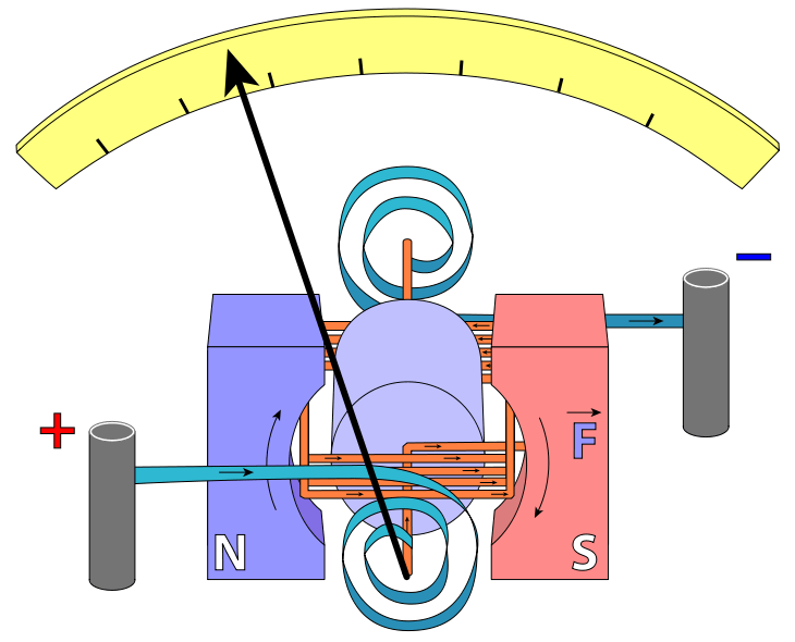 D’Arsonval Movement