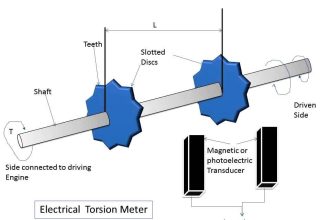 Electrical Torsion Meter