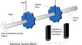 Electrical Torsion Meter Principle