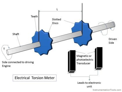 Electrical Torsion Meter