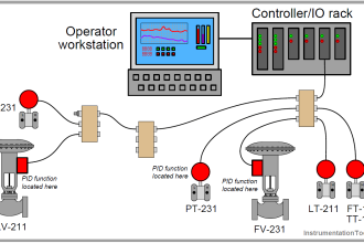 Fieldbus Control Loop