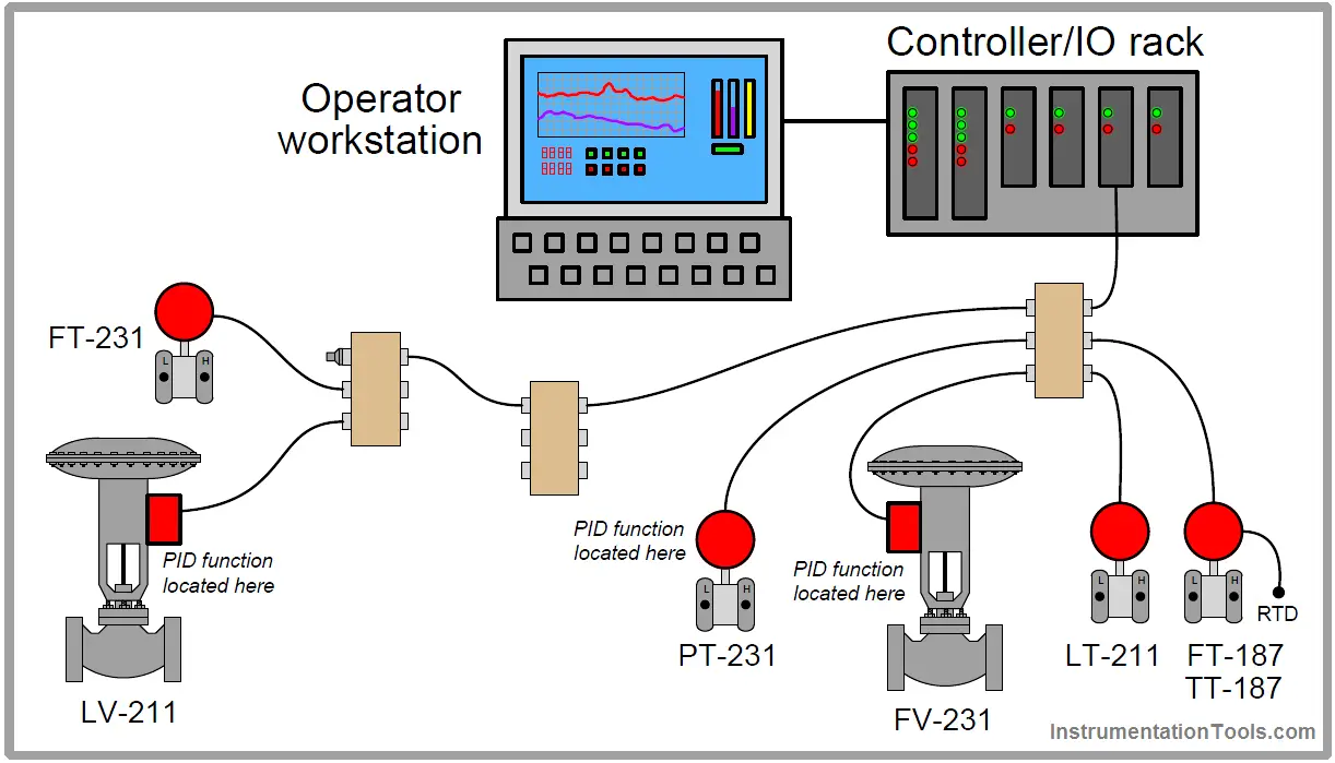 Foundation Fieldbus Communication Management Inst Tools