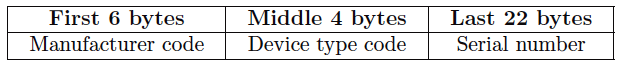 Fieldbus Device address