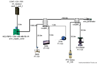 Fieldbus Segment Design
