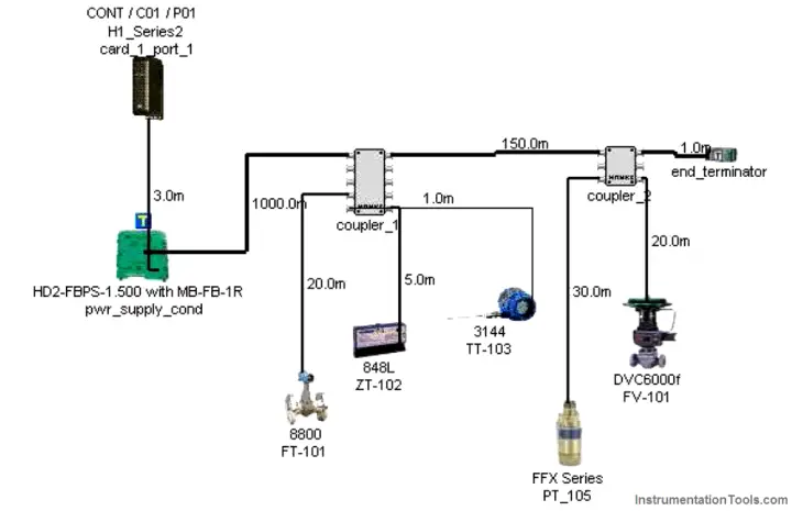 Foundation Fieldbus Segment Design - Inst Tools