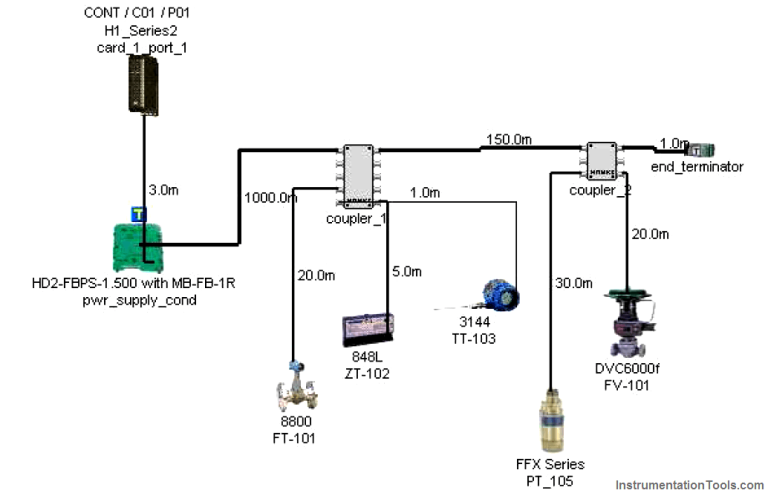 Foundation Fieldbus Segment Design - Inst Tools