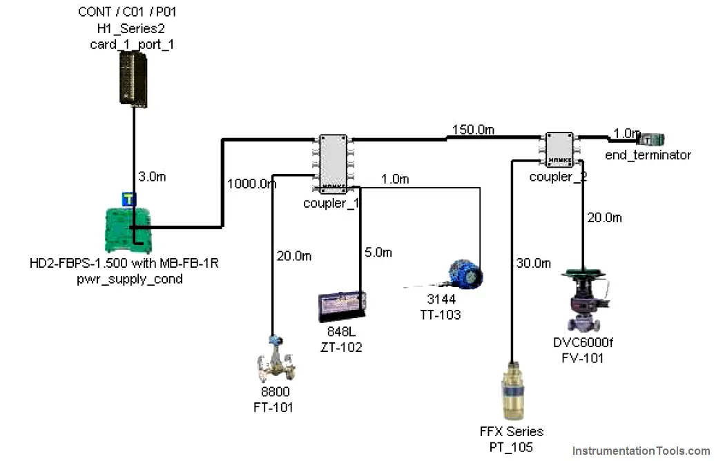 Fieldbus Segment Design