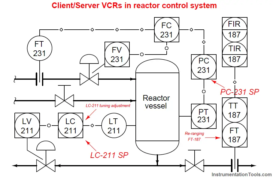 Fieldbus Virtual Communication Relationships