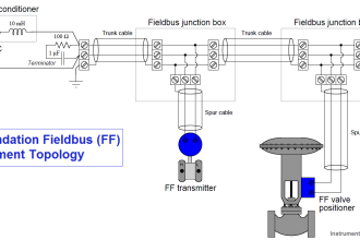 Foundation Fieldbus Segment Topology