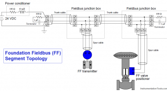Foundation Fieldbus (FF) Segment Topology