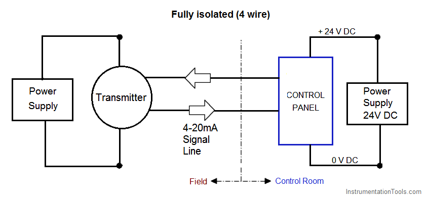 4 Wire Transmitter Wiring Diagram from instrumentationtools.com