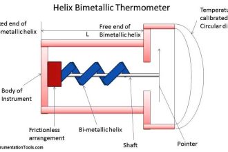 Helix Bimetallic Thermometer Principle