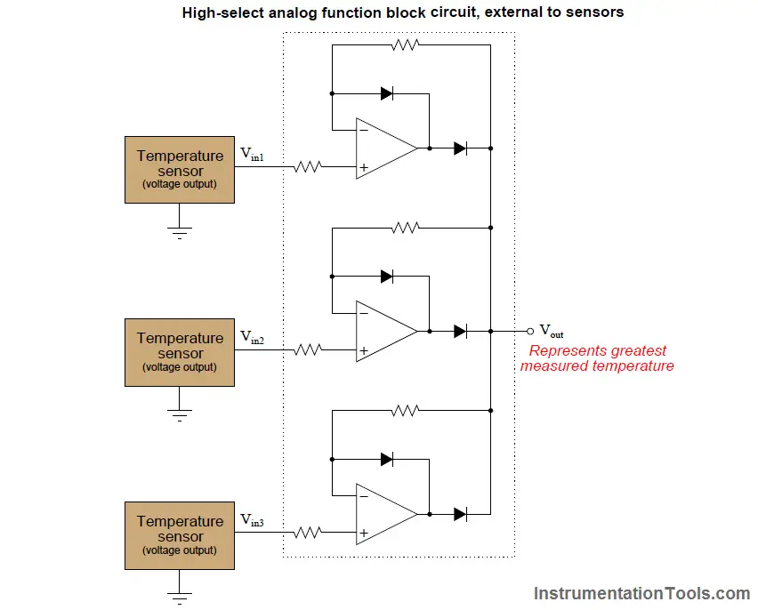 High-select analog function block