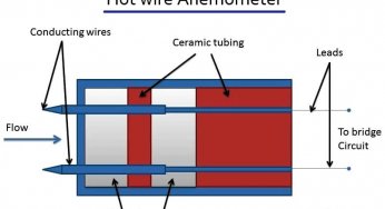 Hot Wire Anemometer Principle and Types
