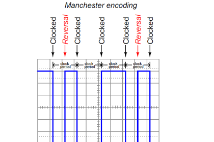 Manchester encoding