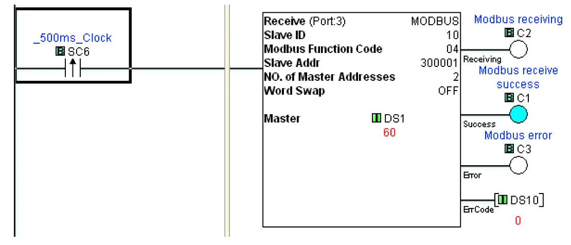 Modbus RTU network