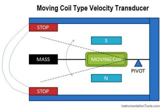 Moving Coil Type Velocity Transducer