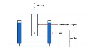Moving Magnet Type Velocity Transducer