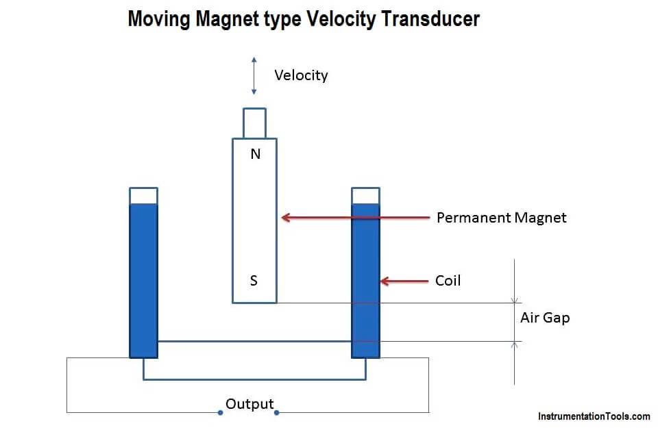 Moving Magnet type Velocity Transducer