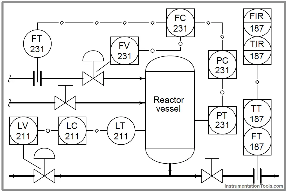 PID level control