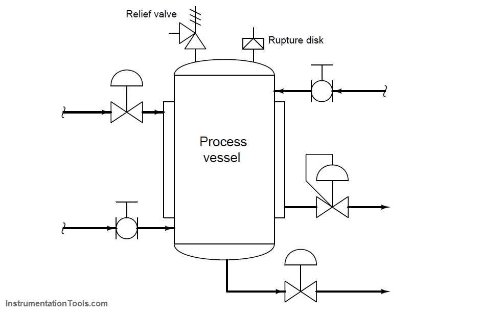 Over Pressure Protection Devices