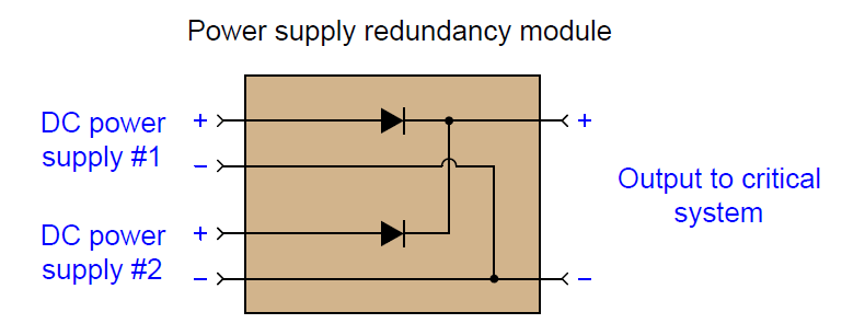 Power supply redundancy module